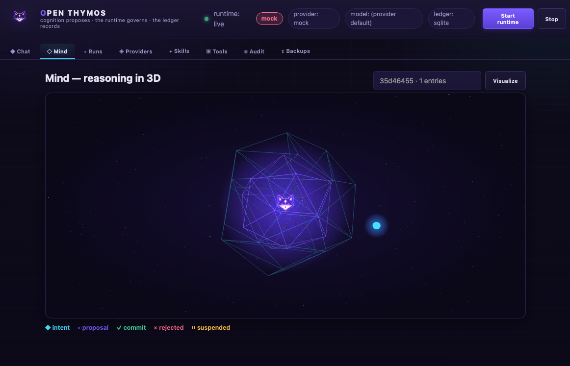 OpenThymos Desktop — the Mind view rendering a run's reasoning graph in 3D